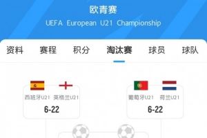 U21欧洲杯1/4对阵：西英对决&德意大战，葡荷交锋&法国对丹麦