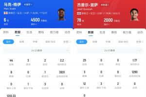 升级后防！利物浦准备求购格伊，球员身价4500万欧&合同只剩一年